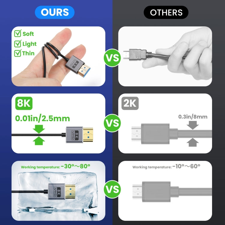 30cm Coaxial Micro HDMI to HDMI 8K UHD 48Gbps Video Connection Cable, Style:Straight Head - Cable by buy2fix | Online Shopping UK | buy2fix