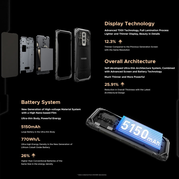 [HK Warehouse] DOOGEE Blade 10 Ultra, 8GB+256GB, Fingerprint Identification, 6.56 inch Android 14 Spreadtrum T606 Octa Core, Network: 4G, OTG, NFC (Black) - DOOGEE by DOOGEE | Online Shopping UK | buy2fix