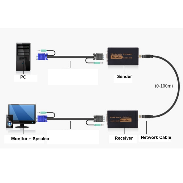 VGA & Audio Extender 1920x1440 HD 100m Cat5e / 6-568B Network Cable Sender Receiver Adapter, US Plug - VGA Extender by buy2fix | Online Shopping UK | buy2fix