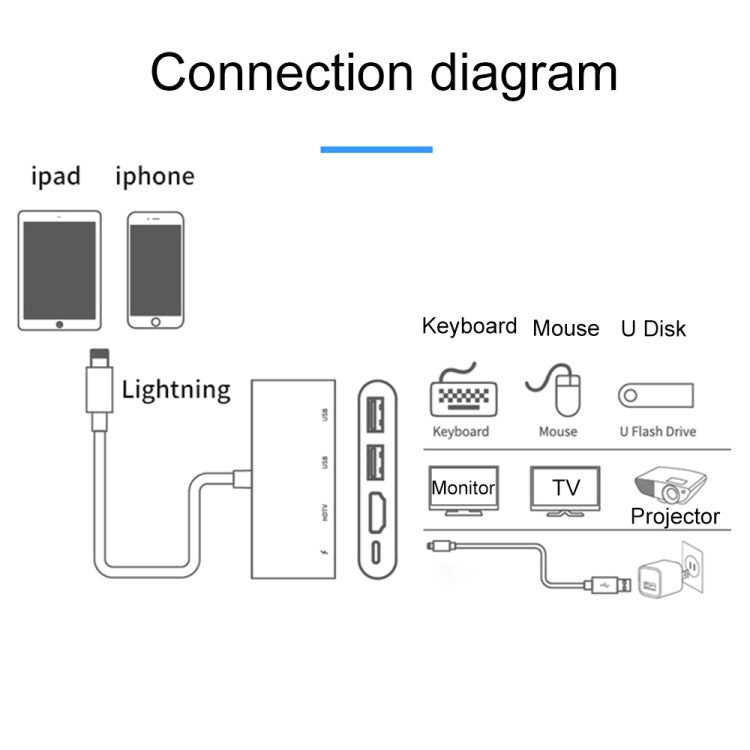 75216 4 in 1 8 Pin to HDMI + 8 Pin Charging + 2 USB Ports HD Video Converter - Converter & Adapter by buy2fix | Online Shopping UK | buy2fix