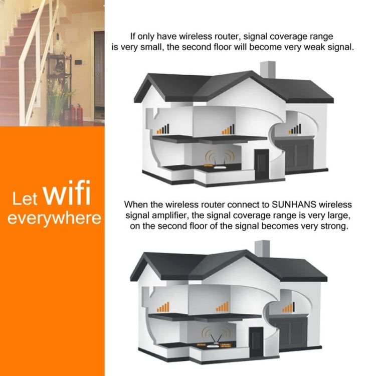 Sunhans SH24BTA-N 35dBm 2.4GHz 3W 11N/G/B WiFi Signal Booster WiFi Amplifier Wireless Repeater(US Plug) - Broadband Amplifiers by buy2fix | Online Shopping UK | buy2fix