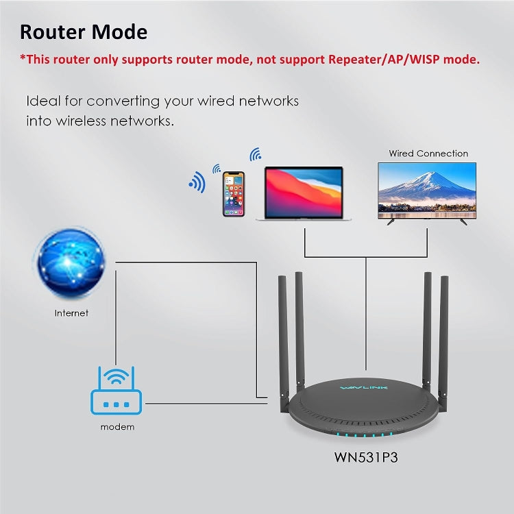 WAVLINK WN531P3 WAN / LAN Port Signal Booster Wireless Repeater AC1200 Wireless Routers, Plug:UK Plug - Wireless Routers by buy2fix | Online Shopping UK | buy2fix