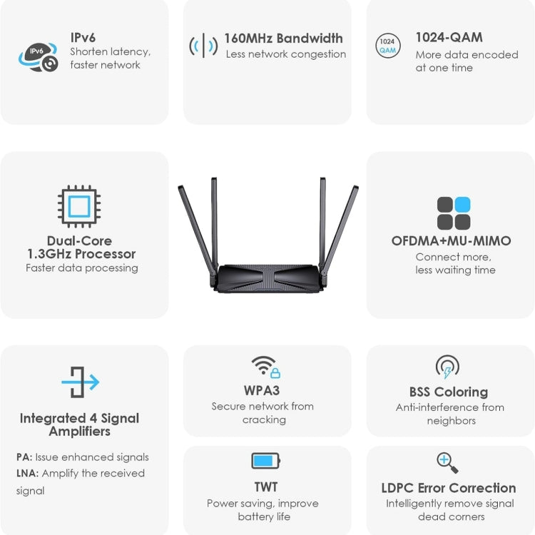 WAVLINK WN586X3 Wireless Gigabit Ethernet Router Wi-Fi 6 AX3000 Mesh Router Dual Band, Plug:UK Plug - Wireless Routers by WAVLINK | Online Shopping UK | buy2fix