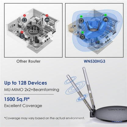 WAVLINK WN530HG3 AC1200 Dual Band AP Router 1000Mbps WAN / LAN Ethernet Port, Plug:UK Plug - Wireless Routers by WAVLINK | Online Shopping UK | buy2fix