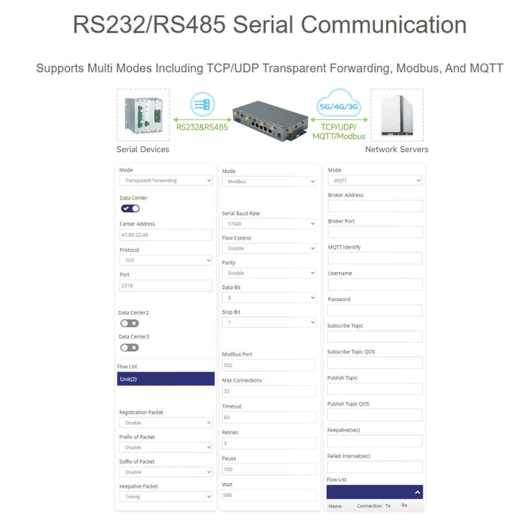 Waveshare RM520N-GL Wireless CPE Industrial 5G Router, Snapdragon X62 Onboard(UK Plug) - Wireless Routers by Waveshare | Online Shopping UK | buy2fix