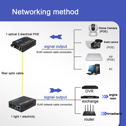 NESTONG 100M Single-Mode Fiber Optic Transceiver POE Photoelectric Converter,CN Plug - Fiber Receiver by NESTONG | Online Shopping UK | buy2fix