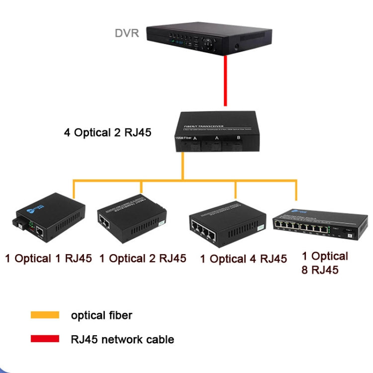 2 x 10/100/1000 RJ45 Port & 4 x 1000M SFP Port Fiber Optic Switch - Fiber Receiver by buy2fix | Online Shopping UK | buy2fix