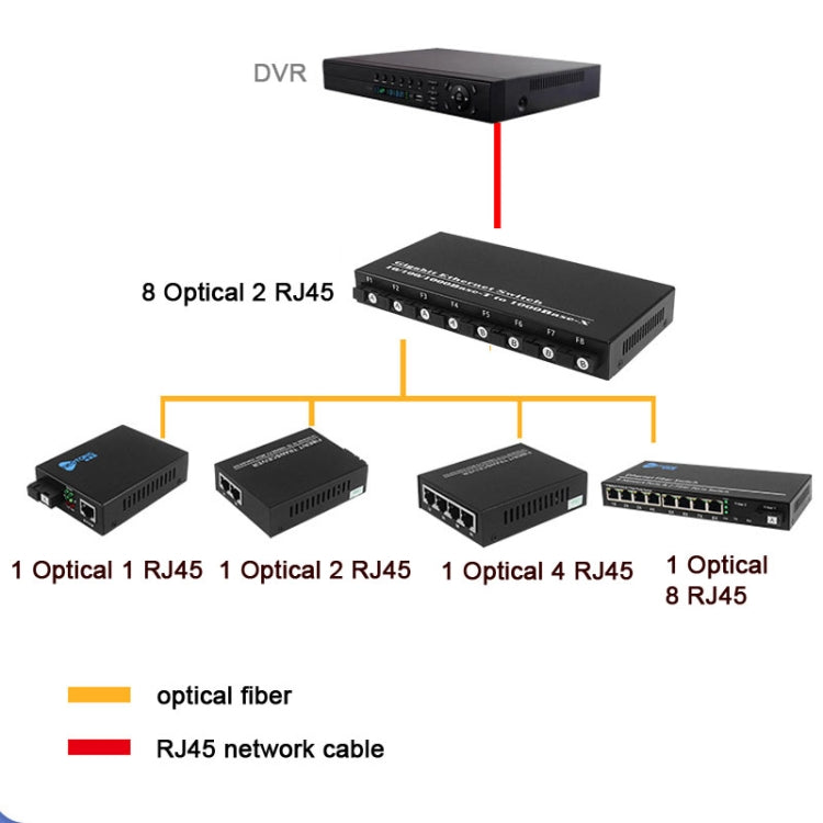 8 Fiber Port+2 Lan Port 1000Mbps Fiber Transceiver - Fiber Receiver by buy2fix | Online Shopping UK | buy2fix