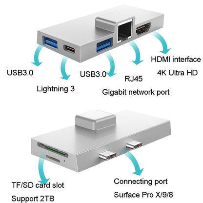 For Surface Pro 8 / 9 / X Dual Type-C Computer Expansion Hub 7 In 1 Docking Station - USB HUB by buy2fix | Online Shopping UK | buy2fix