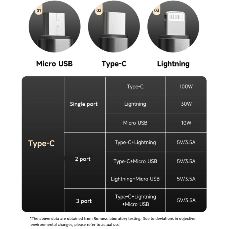 ROMOSS PD100W 3-In-1 Data Cable Type-C/USB-C To 8 Pin & Type-C & Micro Fast Charging Line 1.5m(Black) - Multifunction Cable by ROMOSS | Online Shopping UK | buy2fix