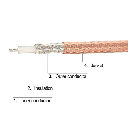 1 In 3 IPX To SMAJ RG178 Pigtail WIFI Antenna Extension Cable Jumper(20cm) - Connectors by buy2fix | Online Shopping UK | buy2fix