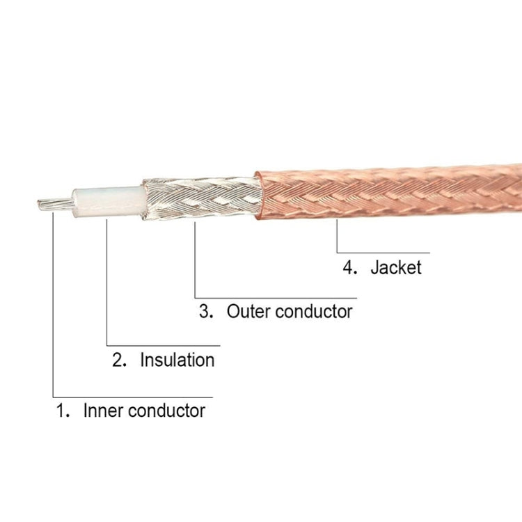 1 In 4 IPX To SMAJ RG178 Pigtail WIFI Antenna Extension Cable Jumper(15cm) - Connectors by buy2fix | Online Shopping UK | buy2fix