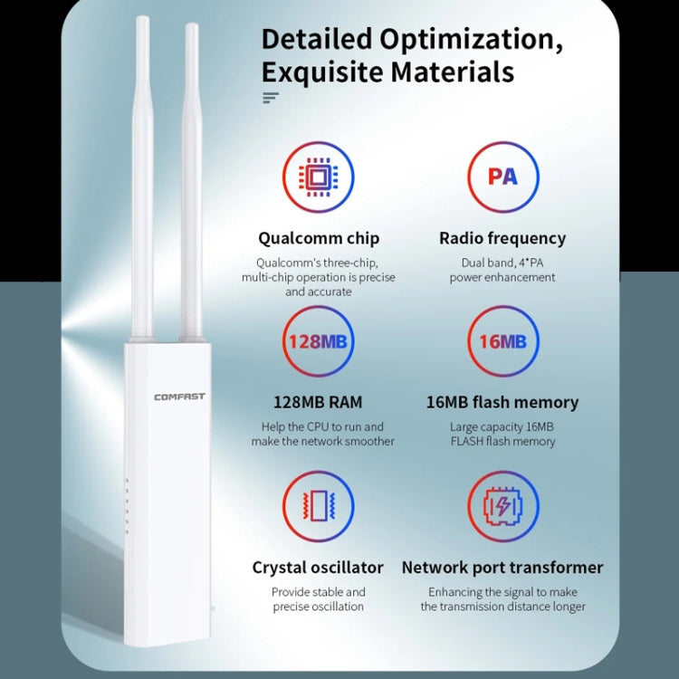 COMFAST EW75  1200Mbps Gigabit 2.4G & 5GHz Router AP Repeater WiFi Antenna(EU Plug) - Broadband Amplifiers by COMFAST | Online Shopping UK | buy2fix