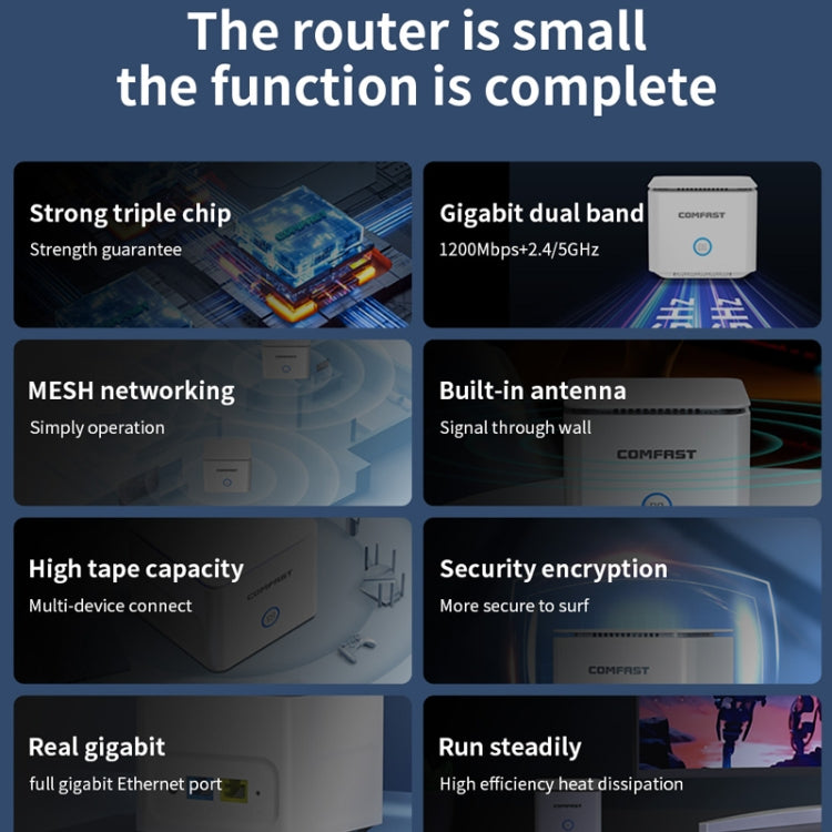 COMFAST CF-WR651AC  AC1200 Mesh Wireless Router 2.4G&5G Wi-Fi Repeater Amplifier - Wireless Routers by COMFAST | Online Shopping UK | buy2fix