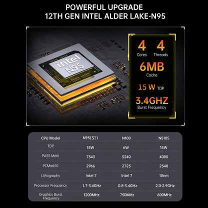 S1 Intel Alder Lake N100 WIFI 5+BT4.2 Office Home Mini PC Win11 DDR4 3200MHz, Spec: 8G+128G UK Plug - Windows Mini PCs by buy2fix | Online Shopping UK | buy2fix