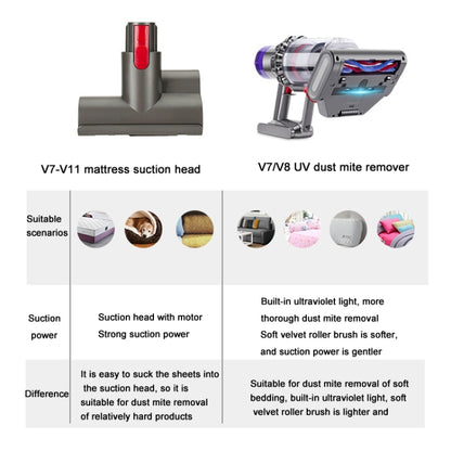 For Dyson V7 V8 Vacuum Cleaner Mattress Sofa Electric Mite Removal Brush Head With UV Light - For Dyson Accessories by buy2fix | Online Shopping UK | buy2fix