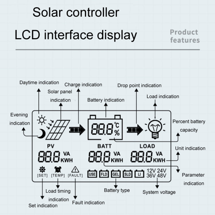 12V-24V 10A WIFI Remote MPPT Home Energy Storage Control System Solar Controller, Model: CM-D10 - Others by buy2fix | Online Shopping UK | buy2fix