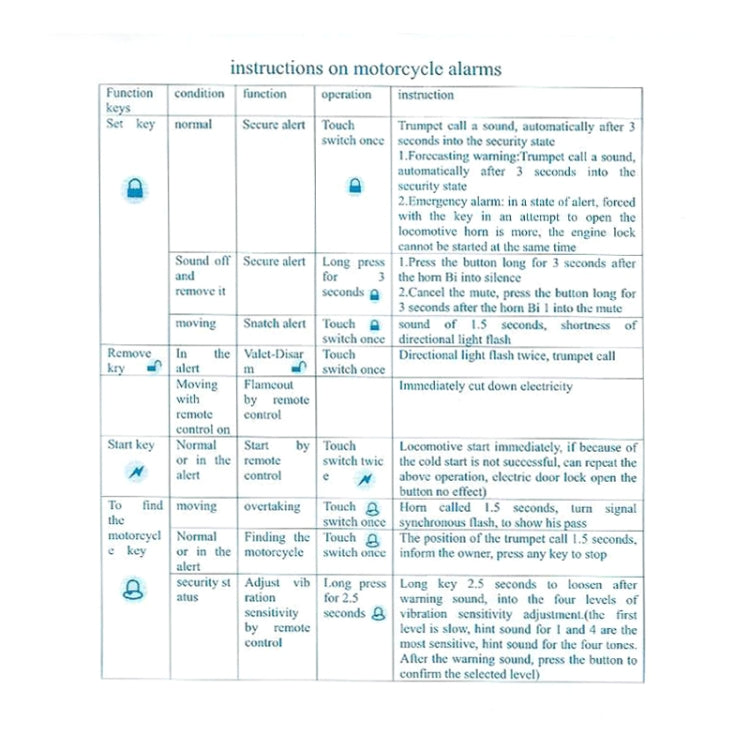 Motorcycle Smart Unidirectional Security Alarm System with Remote Control / Key - Theft Protection by buy2fix | Online Shopping UK | buy2fix