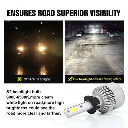 2 PCS S2 H1 18W 6000K 1800LM IP65 2 COB LED Car Headlight Lamps, DC 9-30V(Cool White) - LED Headlamps by buy2fix | Online Shopping UK | buy2fix