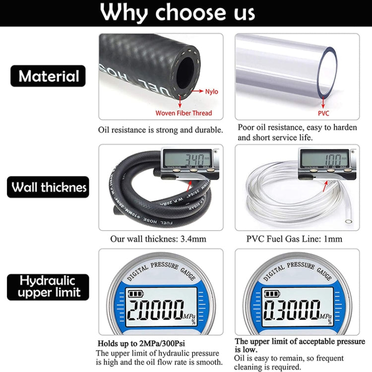 3/8 inch Inside Diameter Fuel Line for Small Engines, Length: 1m - In Car by buy2fix | Online Shopping UK | buy2fix