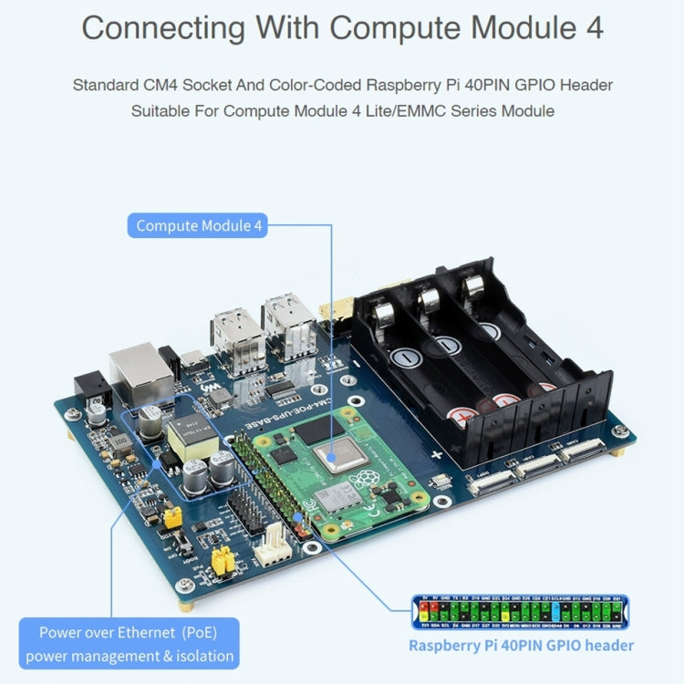 Waveshare PoE UPS Base Board for Raspberry Pi CM4, Gigabit Ethernet, Dual HDMI, Quad USB2.0 - Modules Expansions Accessories by WAVESHARE | Online Shopping UK | buy2fix