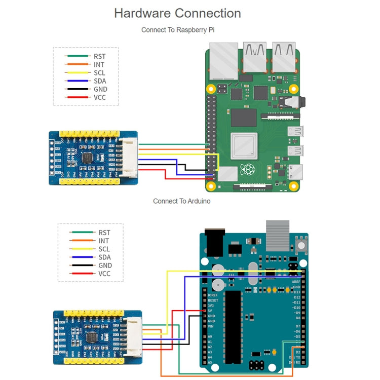 Waveshare AW9523B IO Expansion Board, I2C Interface, Expands 16 I/O Pins - Consumer Electronics by WAVESHARE | Online Shopping UK | buy2fix