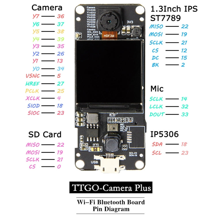 TTGO T-Camera Plus Fish-eye Lens ESP32-DOWDQ6 8MB SPRAM Camera Module OV2640 1.3 inch Display Camera - Module by TTGO | Online Shopping UK | buy2fix