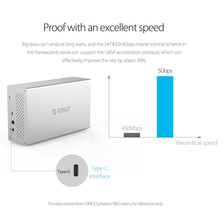 ORICO Honeycomb Series WS200RC3 SATA 3.5 inch USB 3.1 USB-C / Type-C Dual Bays Aluminum Alloy HDD / SSD Enclosure with Raid, The Maximum Support Capacity: 20TB - HDD Enclosure by ORICO | Online Shopping UK | buy2fix