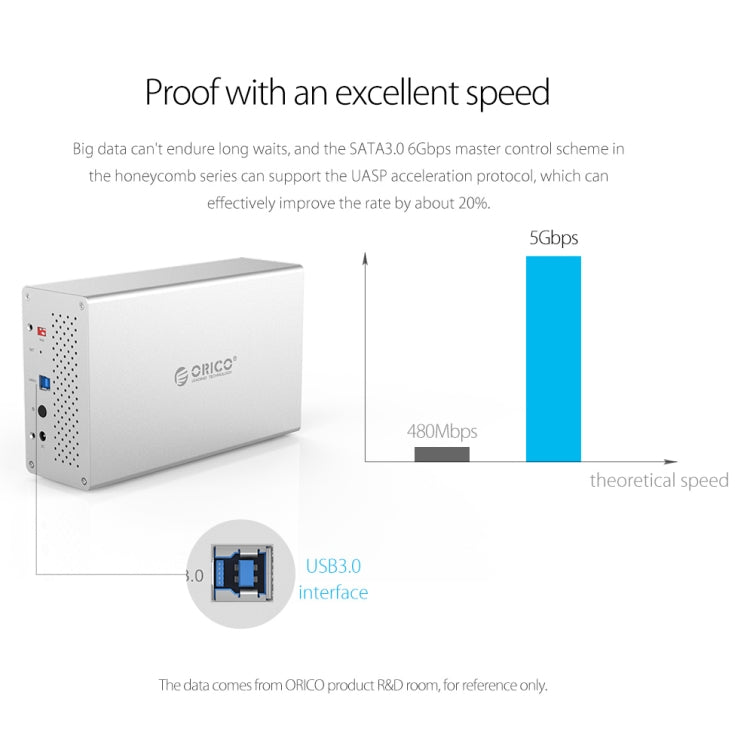 ORICO Honeycomb Series WS500RU3 SATA 3.5 inch USB 3.0 5 Bays Aluminum Alloy HDD / SSD Enclosure with Raid, The Maximum Support Capacity: 50TB - HDD Enclosure by ORICO | Online Shopping UK | buy2fix