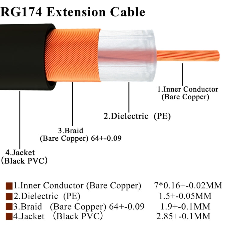 20cm Fakra D Male to Fakra D Male Extension Cable - In Car by buy2fix | Online Shopping UK | buy2fix