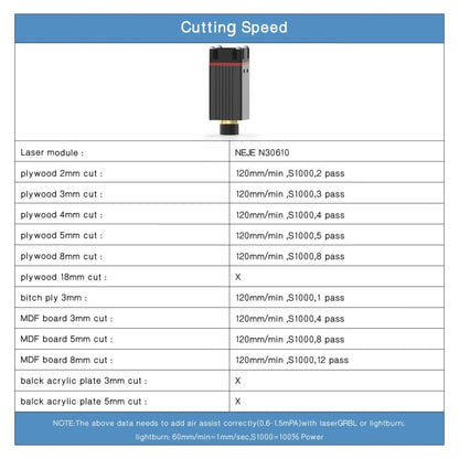 NEJE MASTER 3 Laser Engraver with N30610 Laser Module(US Plug) - DIY Engraving Machines by NEJE | Online Shopping UK | buy2fix