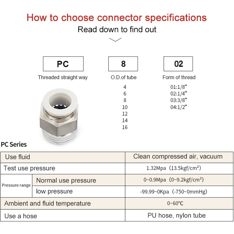 PC8-04 LAIZE PC Straight Pneumatic Quick Fitting Connector - Interface Series by LAIZE | Online Shopping UK | buy2fix