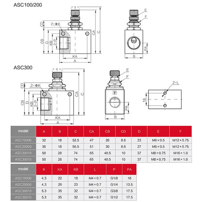 LAIZE Pneumatic Speed Regulating One-way Throttle Valve, Specification:RE-06 DN06mm -  by LAIZE | Online Shopping UK | buy2fix