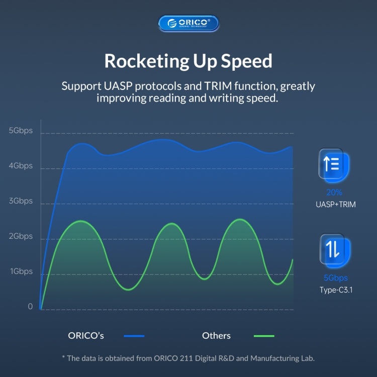 ORICO UTS2 USB 3.0 2.5-inch SATA HDD Adapter with 12V 2A Power Adapter, Cable Length:0.5m(EU Plug) - USB to IDE / SATA by ORICO | Online Shopping UK | buy2fix