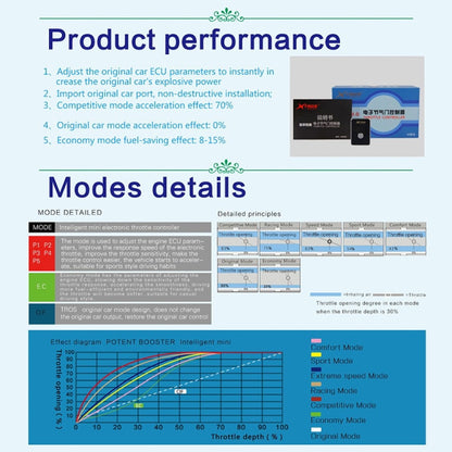 For Audi A5 2007- TROS MB Series Car Potent Booster Electronic Throttle Controller - In Car by TROS | Online Shopping UK | buy2fix