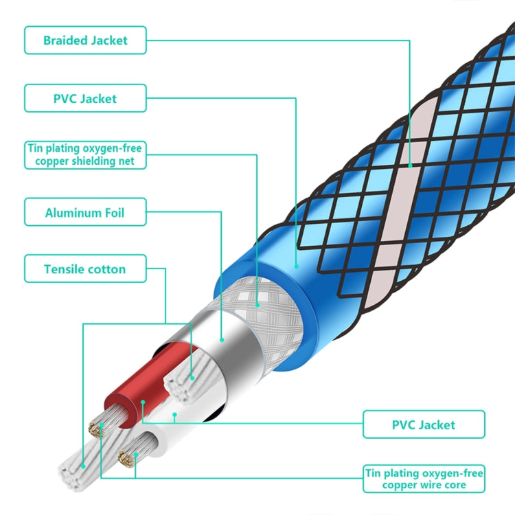 EMK 3.5mm Jack Male to 2 x 6.35mm Jack Male Gold Plated Connector Nylon Braid AUX Cable for Computer / X-BOX / PS3 / CD / DVD, Cable Length:2m(Dark Blue) - Audio Optical Cables by buy2fix | Online Shopping UK | buy2fix