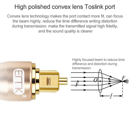 15m EMK OD6.0mm Gold-plated TV Digital Audio Optical Fiber Connecting Cable - Audio Optical Cables by EMK | Online Shopping UK | buy2fix