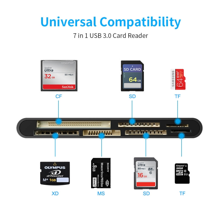 CR7 USB3.0 + Type-C Multi-function Card Reader CF / XD / MS / SD / TF Card 7 in 1 -  by buy2fix | Online Shopping UK | buy2fix