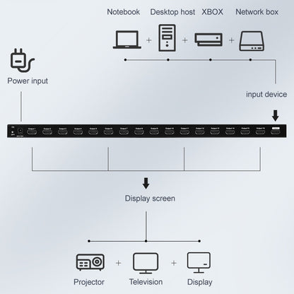 Measy SPH116 1 to 16 4K HDMI 1080P Switch Simultaneous Display Spliter(AU Plug) - Switch by Measy | Online Shopping UK | buy2fix