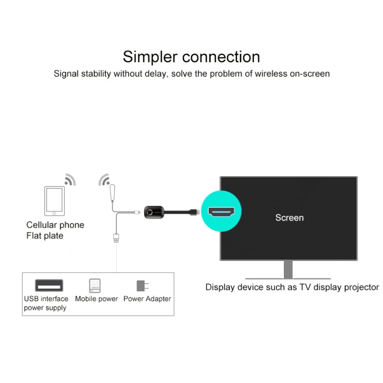 MiraScreen G9 Wireless Display Dongle 2.4G WiFi Dual Core 4K HDMI TV Stick for Windows & Android & iOS & Mac OS, Support EZmira App - Consumer Electronics by buy2fix | Online Shopping UK | buy2fix