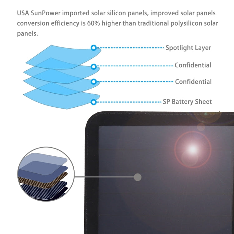 HAWEEL 21W Ultrathin 3-Fold Foldable 5V / 3A Solar Panel Charger with Dual USB Ports, Support QC3.0 and AFC(Black) - Charger by HAWEEL | Online Shopping UK | buy2fix