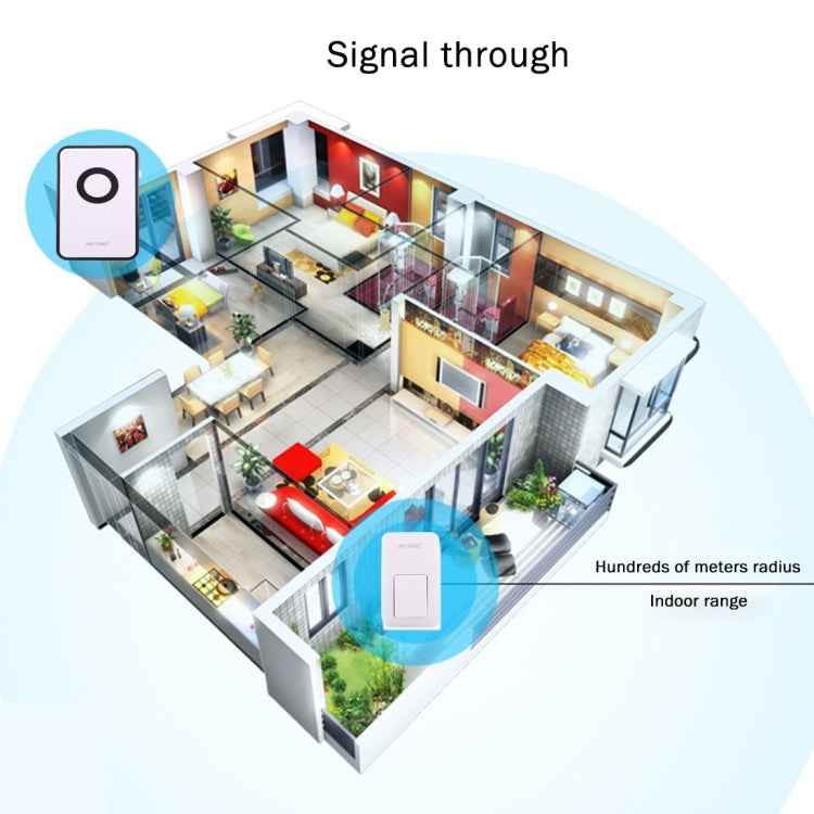 AITENG V018G Life Waterproof Battery-Free Wireless Doorbell, 1 Receiver + 1 x Transmitter, Receiver Distance: 130m, US Plug - Security by AITENG | Online Shopping UK | buy2fix