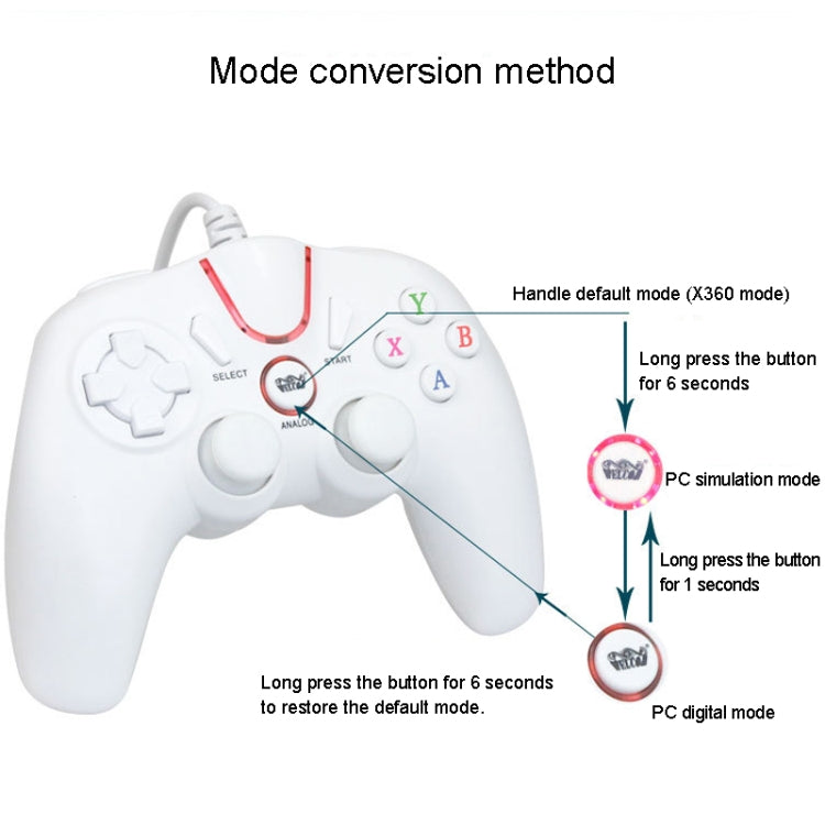 Wired Game Controller Gamepad Handle for PS3 / Compute(Black) - Gamepads by buy2fix | Online Shopping UK | buy2fix