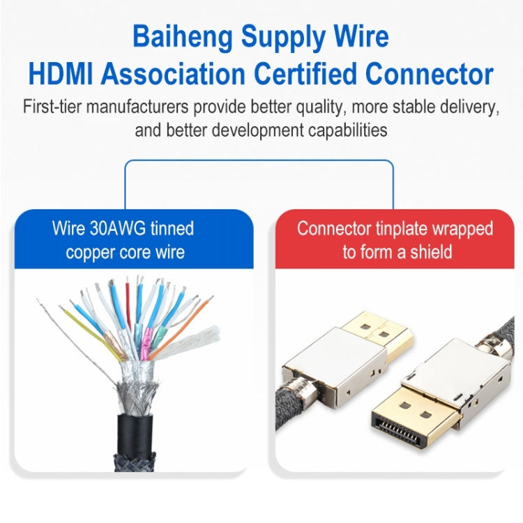 DisplayPort Male to HDMI Male 8K 30Hz HD Braided Adapter Cable, Cable Length: 2m -  by buy2fix | Online Shopping UK | buy2fix