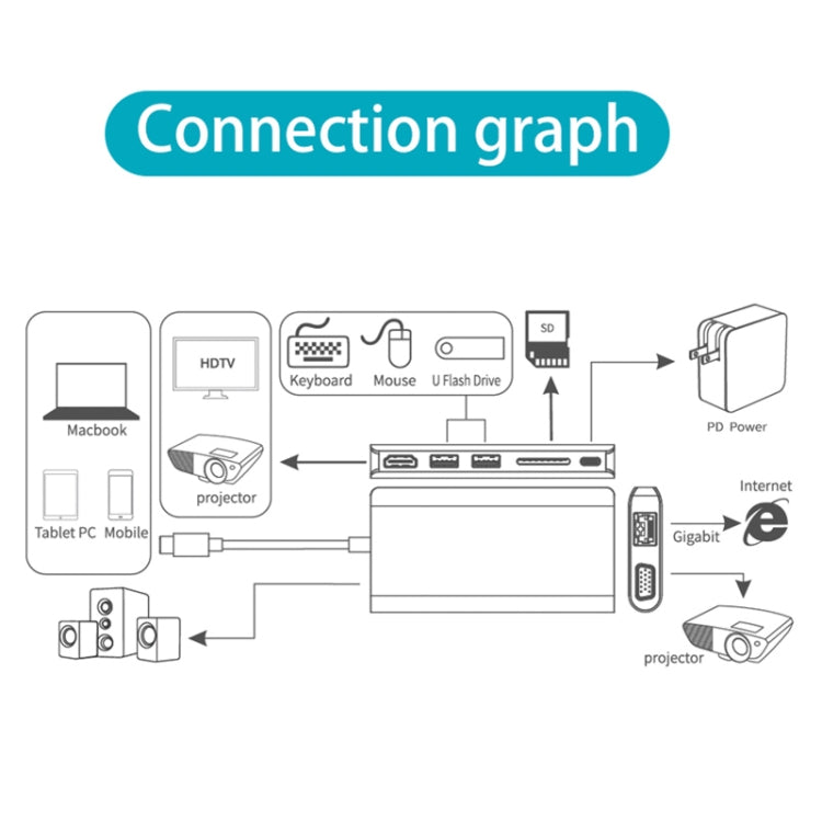 Onten 9591BD 8 in 1 USB-C / Type-C to PD USB-C / Type-C Charging + 100M Ethernet Port + Dual USB 3.0 + HDMI + VGA + SD Card Slot + 3.5mm AUX HUB (Grey) - Computer & Networking by Onten | Online Shopping UK | buy2fix