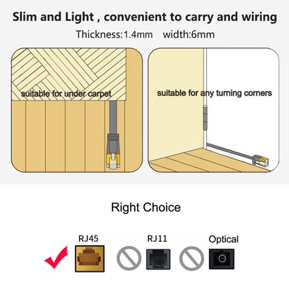 5m CAT6 Ultra-thin Flat Ethernet Network LAN Cable, Patch Lead RJ45(Blue) - Lan Cable and Tools by buy2fix | Online Shopping UK | buy2fix