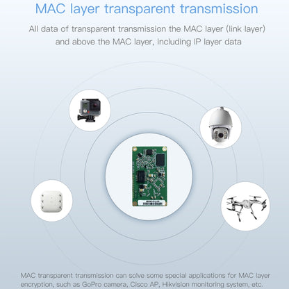 VM5G 1200Mbps 2.4GHz & 5GHz Dual Band WiFi Module with 4 Antennas, Support IP Layer / MAC Layer Transparent Transmission, Applied to Repeater / Bridge & AP & Remote Video Transmission - Network Hardware by buy2fix | Online Shopping UK | buy2fix