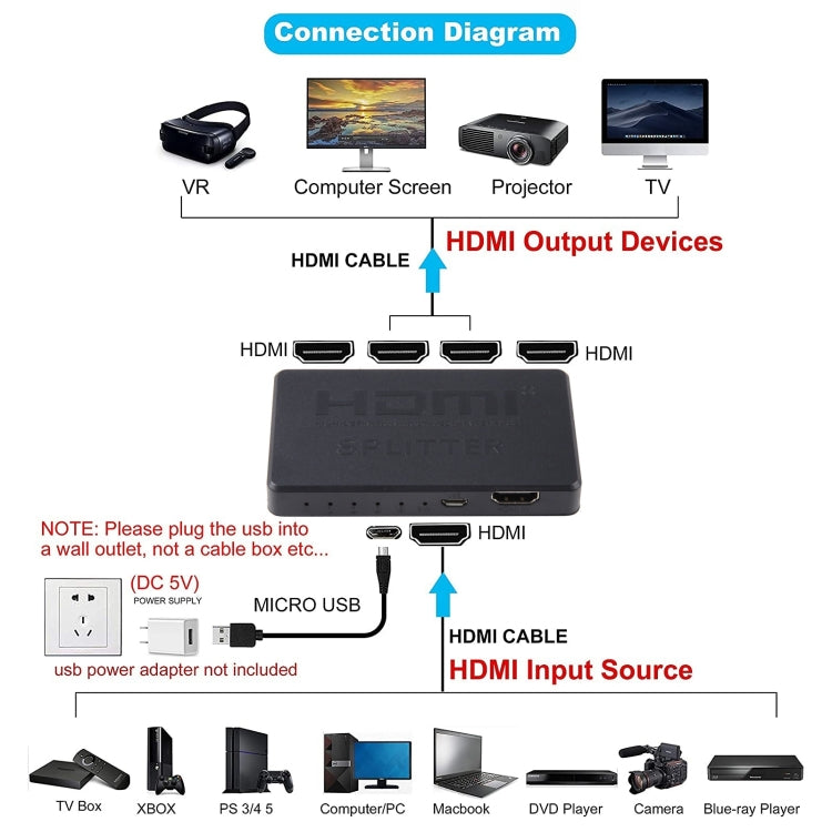 3D 4K HDMI Splitter Box, 1 Input x 4 Output, USB Power Supply(Black) -  by buy2fix | Online Shopping UK | buy2fix