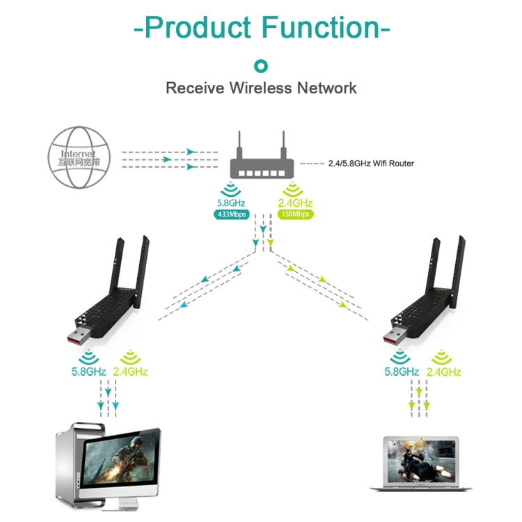 EDUP EP-AC1625 600Mbps 2.4G / 5.8GHz Dual Band Wireless 11AC USB 2.0 Adapter Network Card with 2 Antennas for Laptop / PC(Black) - USB Network Adapter by EDUP | Online Shopping UK | buy2fix