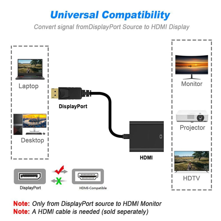 Display Port Male to HDMI Female Adapter Cable, Length: 20cm -  by buy2fix | Online Shopping UK | buy2fix